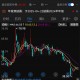 天价离婚！她分走超9亿元