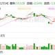 比亚迪：前4月新能源汽车销量138.09万辆 同比增长46.98%