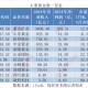 巴菲特对美元罕见“警告”后金价重拾升势！投资黄金股看似“避险+增长”双保险，实则暗藏五大真相！
