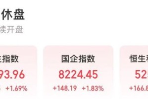 港股全线爆发！