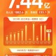 “五一档”票房，破7亿元
