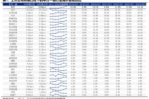 兴业证券：Q1财报出口链A股公司实现良好开局 中高端制造业出海加速