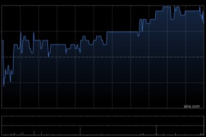 希慎兴业遭Silchester International Investors LLP减持82.3万股
