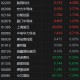 部分企业称从美国进口半导体免除加征关税 港股半导体板块反弹