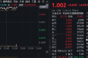 特朗普“松口”，港股大反攻，港股互联网ETF（513770）涨超4%，小米领涨7%！