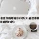 31省区市新增确诊25例(31省区市新增确诊病例15例)
