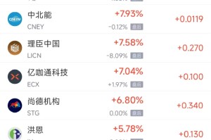 周二热门中概股涨跌不一 阿里巴巴涨0.86%，台积电跌2.34%