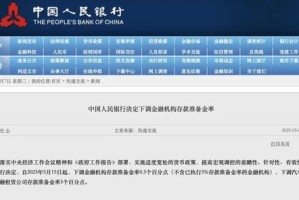 央行官宣下周四降准！历次降准后A股表现如何？