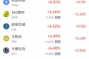 周五热门中概股普涨 台积电涨3.81%，阿里巴巴涨4.35%