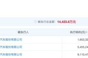 哪吒汽车APP和官网已恢复正常  知情人士：之前断网因流量欠费，假期无人看管