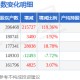 国泰海通(601211)3月31日股东户数39.65万户，较上期增加119.36%