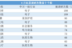 私募重要信号！多项指标增长