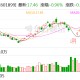 紫金矿业：筹划境外子公司分拆上市