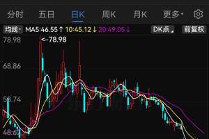 天价离婚！她分走超9亿元