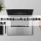 北京23天新增332例/北京23日新增病例轨迹